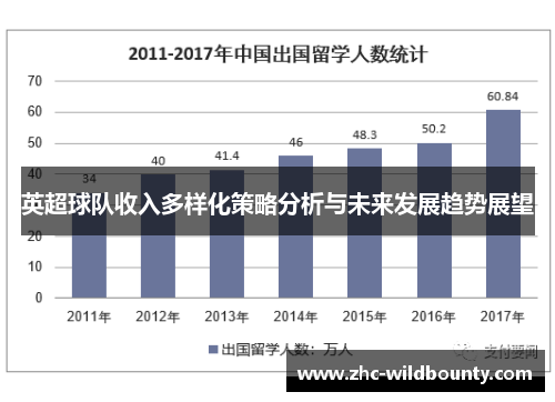 英超球队收入多样化策略分析与未来发展趋势展望