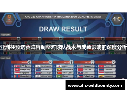 亚洲杯预选赛阵容调整对球队战术与成绩影响的深度分析