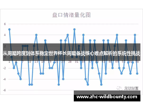 从周期跨度到体系稳定世界杯长周期备战核心难点解析的系统性挑战