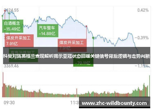 科曼对阵英格兰表现解析揭示亚冠状态回暖关键信号背后逻辑与走势判断 科曼对阵英格兰表现解析揭示亚冠状态回暖关键信号背后逻辑与走势判断