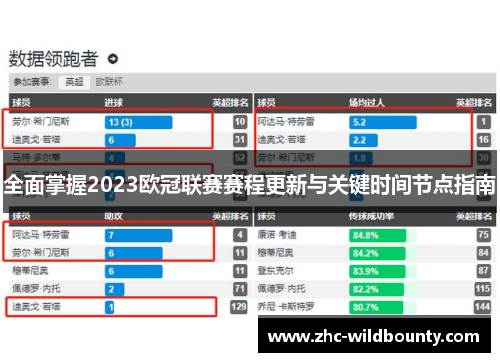 全面掌握2023欧冠联赛赛程更新与关键时间节点指南 全面掌握2023欧冠联赛赛程更新与关键时间节点指南