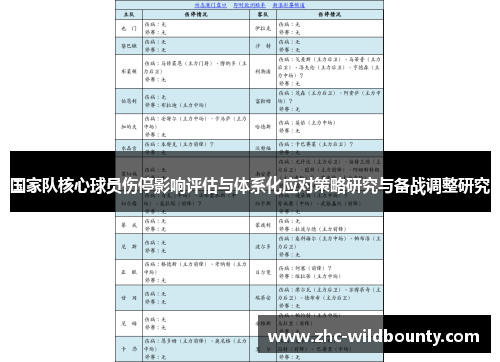 国家队核心球员伤停影响评估与体系化应对策略研究与备战调整研究
