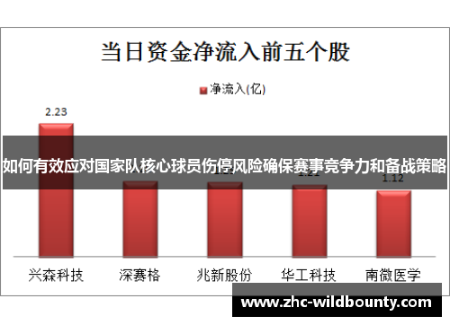 如何有效应对国家队核心球员伤停风险确保赛事竞争力和备战策略 如何有效应对国家队核心球员伤停风险确保赛事竞争力和备战策略