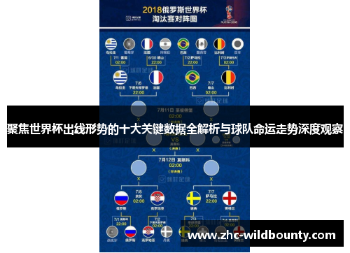 聚焦世界杯出线形势的十大关键数据全解析与球队命运走势深度观察 聚焦世界杯出线形势的十大关键数据全解析与球队命运走势深度观察